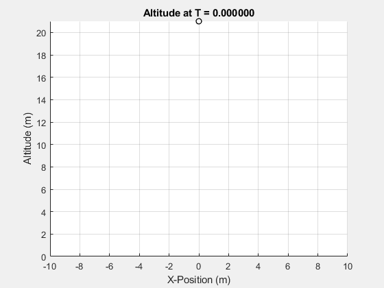 Position Over Time Animation
