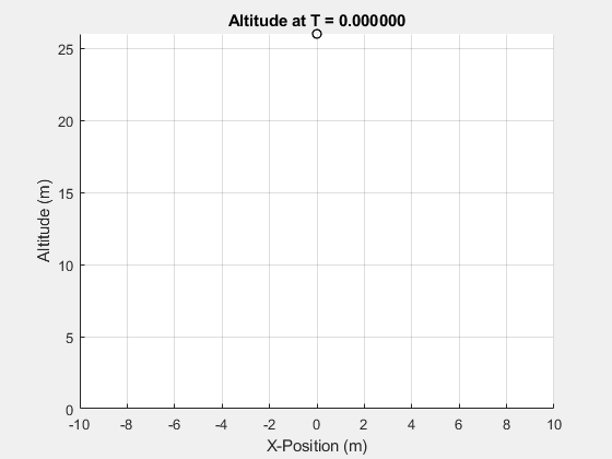 Position Over Time Animation