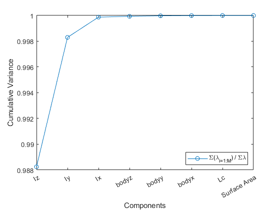 PCA Plot