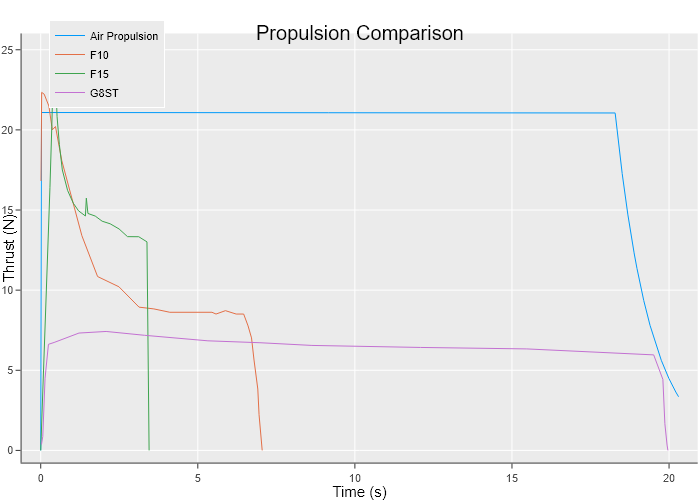 Rocket Motor Data: [@thrustcurve]