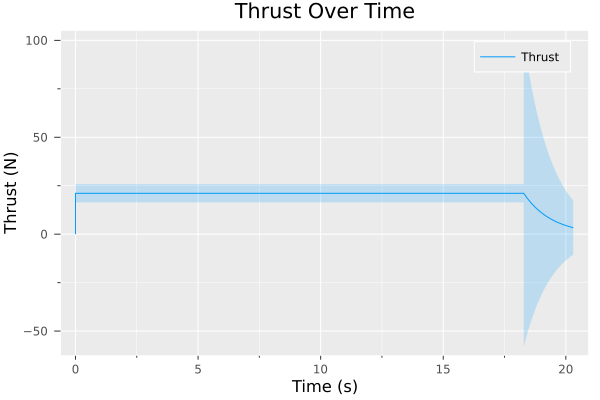 Air Proplsion Simulation
