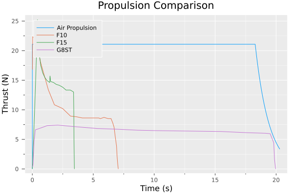 Rocket Motor Data: [@thrustcurve]