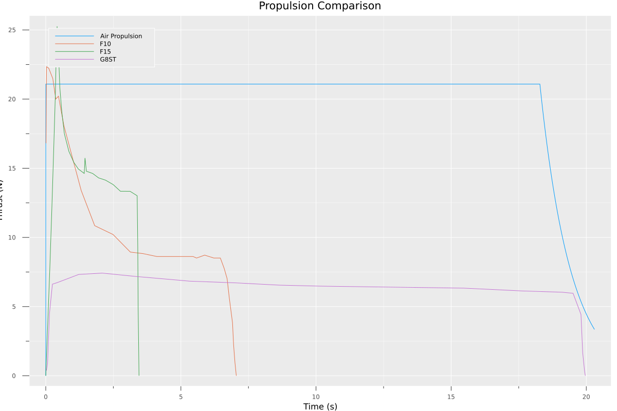 Rocket Motor Data: [@thrustcurve]