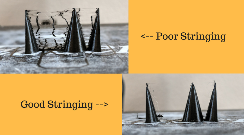 Yet Another Test Suite: Stringing Test