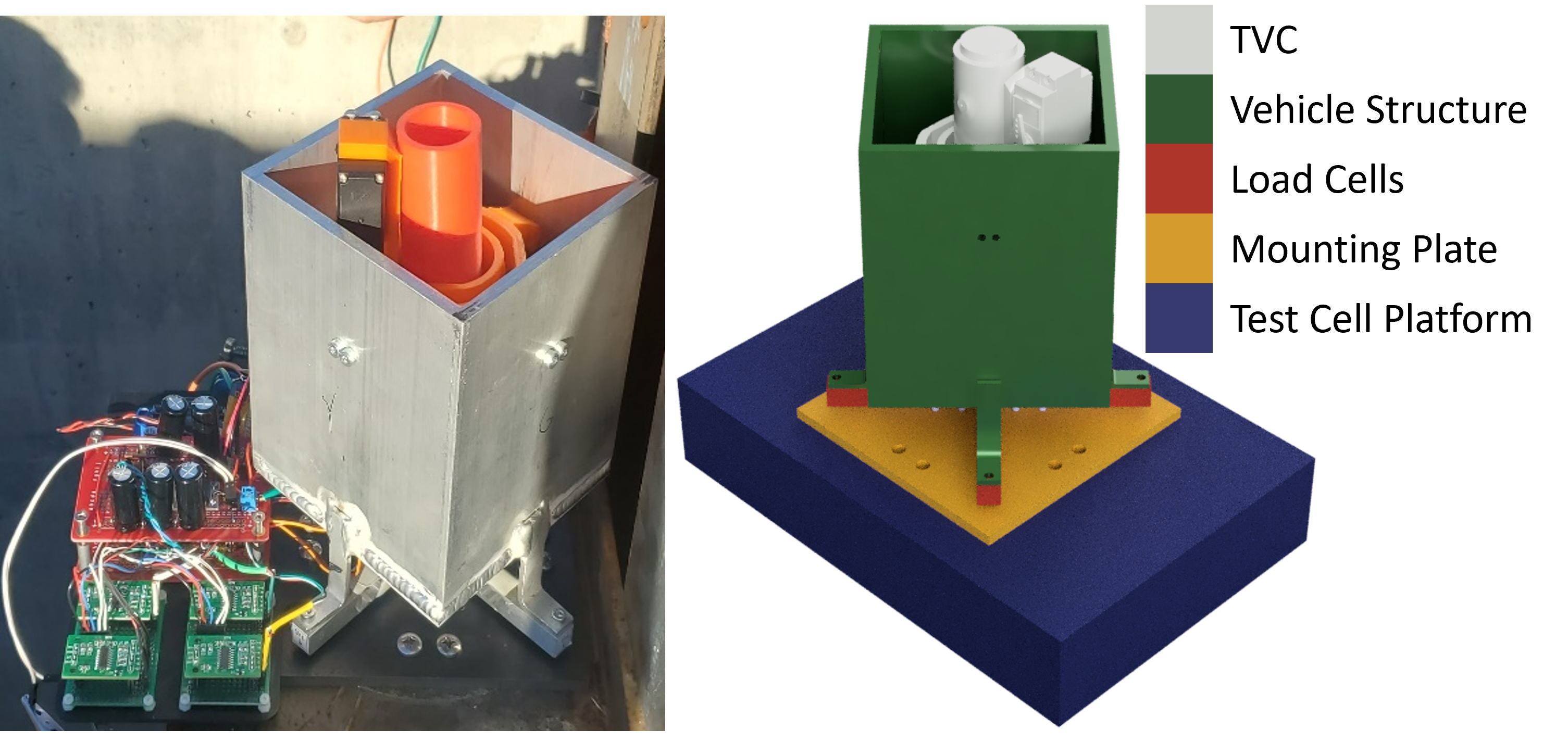Picture of the assembled test stand vehicle next to the CAD of the vehicle.