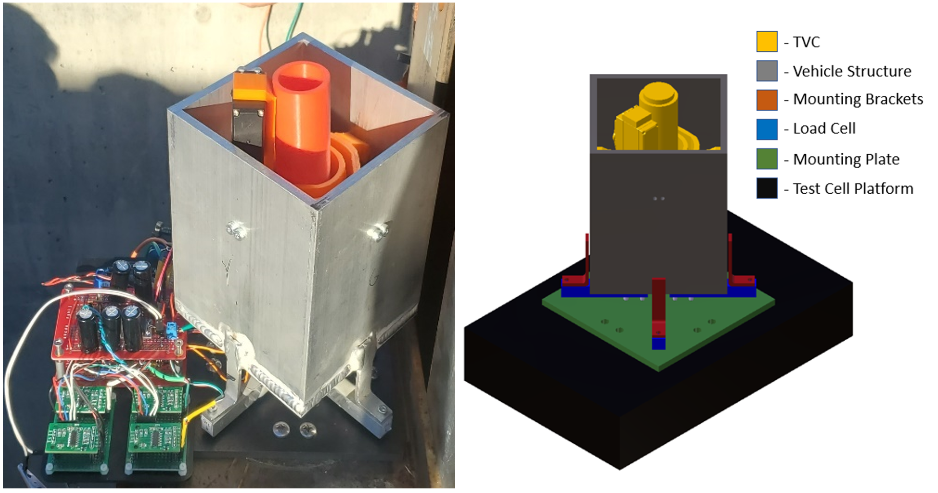 Picture of the assembled test stand vehicle next to the CAD of the vehicle.