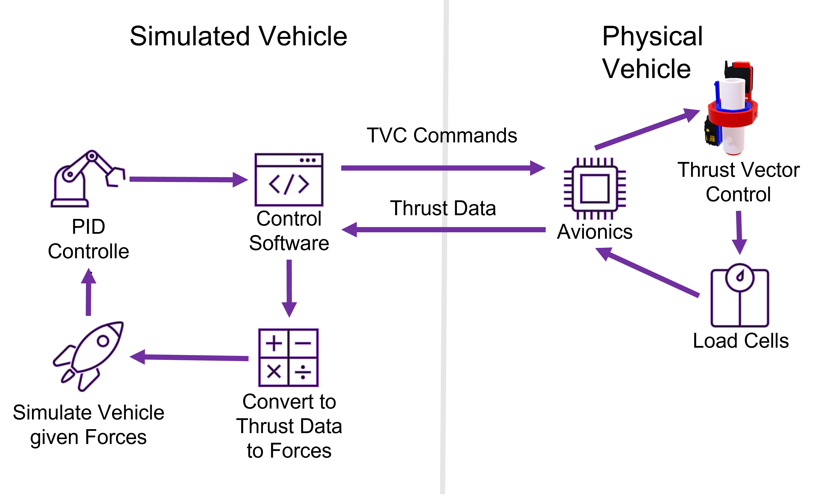 Concept of Operations for the LANDER software and hardware control loop.